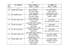 लखनऊ: यूपी में बड़ा प्रशासनिक फेरबदल, 40 IAS अफसरों के तबादले यूपी IAS तबादला लिस्ट
